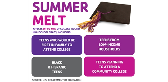 Saving teens from "summer melt" - YMCA